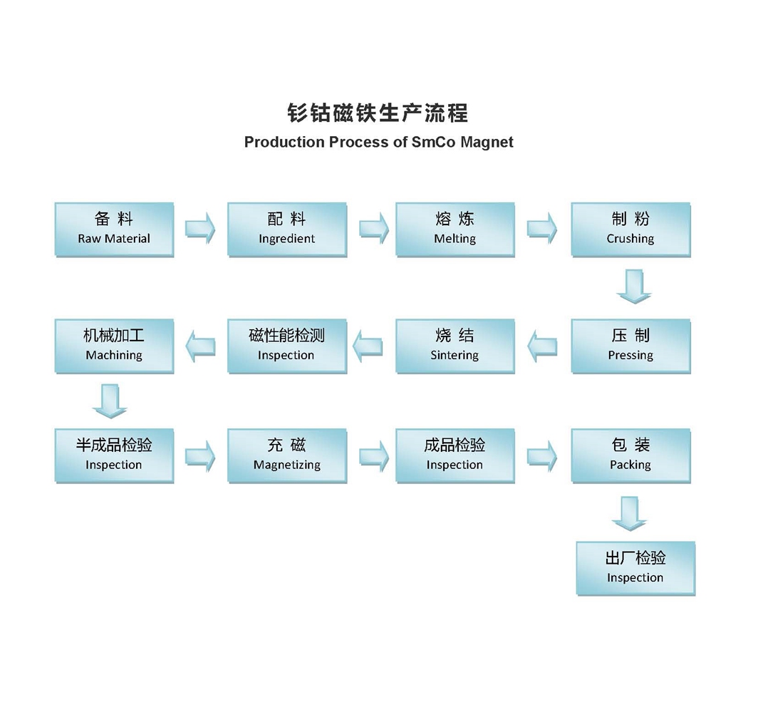 4生产流程Production Process.jpg