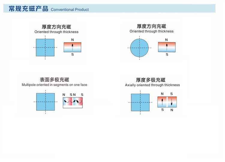 5磁化方向Magnetizing Direction.jpg