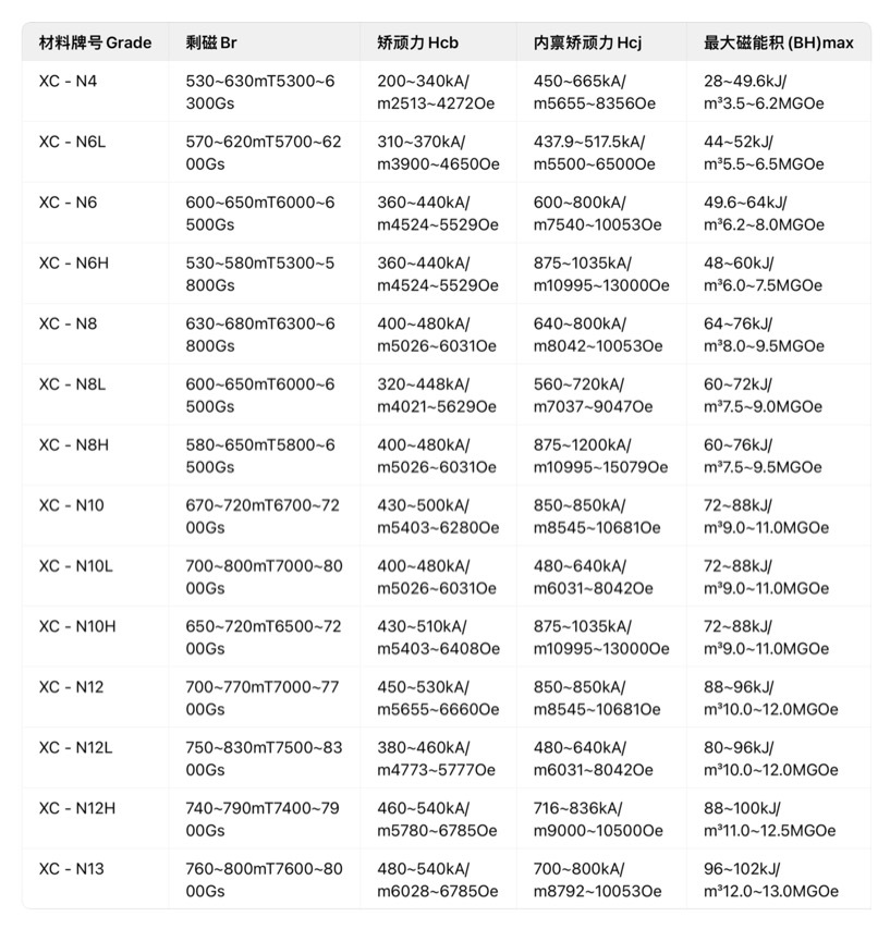粘接钕铁硼.jpg