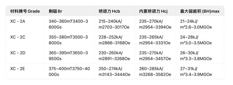 干压铁氧体.jpg
