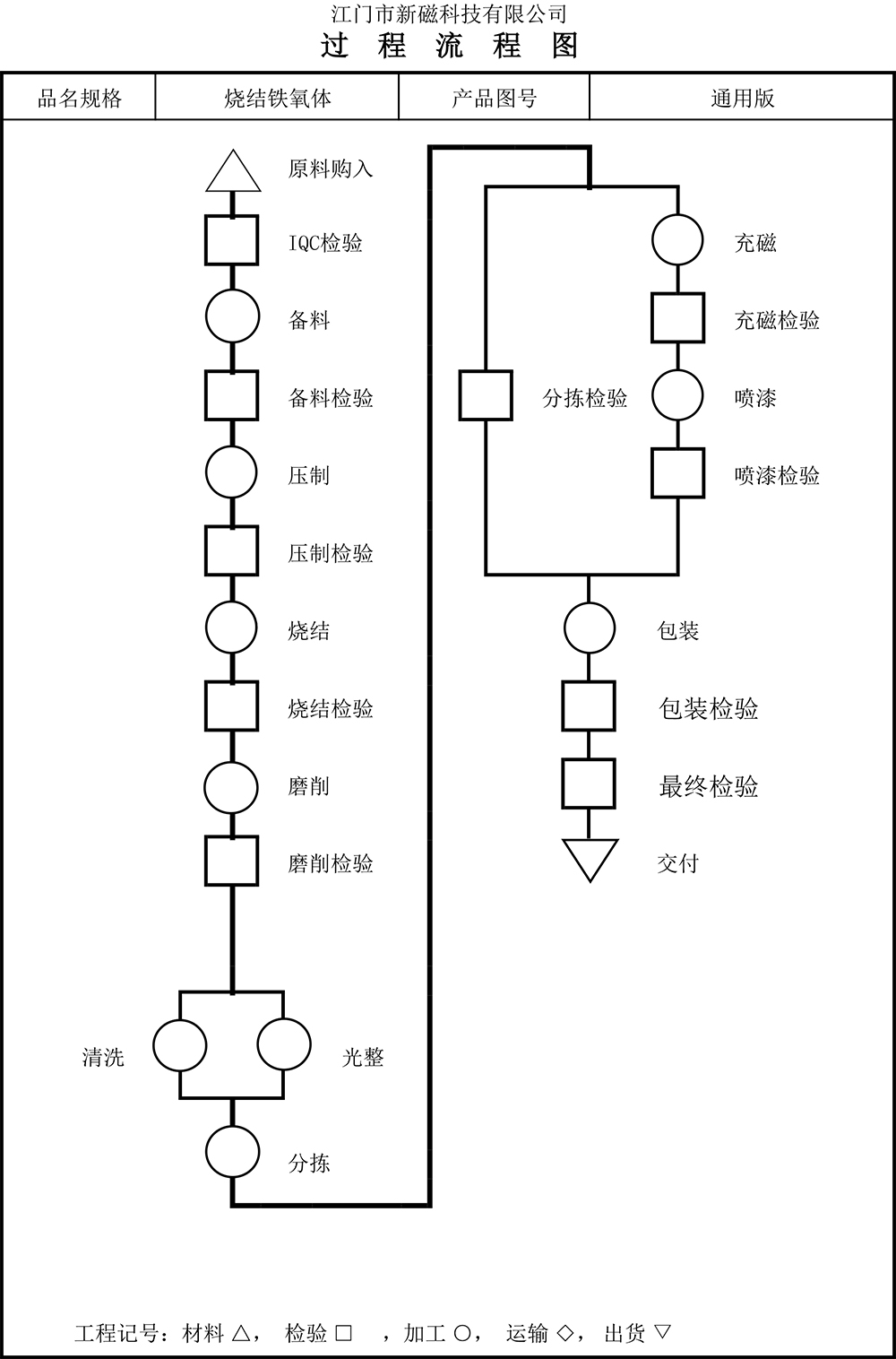 附件1：生产流程图-1.jpg